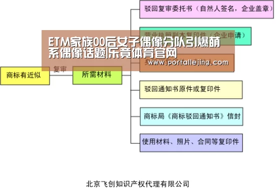 ETM家族00后女子偶像分队引爆萌系偶像话题|乐竟体育官网(图2) 乐竟体育赛事