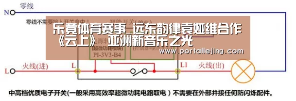 乐竟体育赛事_远东韵律袁娅维合作《云上》 亚洲新音乐之光(图3) 乐竟体育app